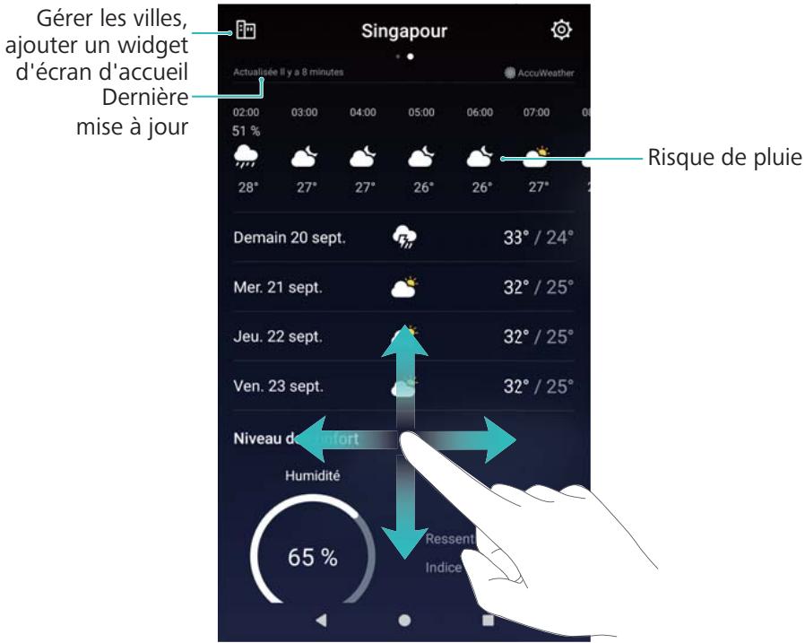 HUAWEI P8LITE2017DSBR4297547 - Consultation de la météo - 1