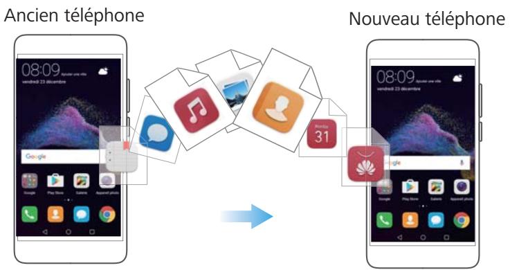 HUAWEI P8LITE2017DSBR4297547 - Open Transfert de données - 1