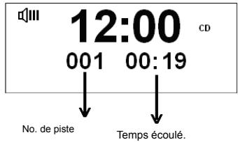 TANGENT ALIO STEREO WHITE - Lire un programme CD - 1
