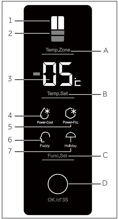 HAIER HB14FMAA - Indicateurs : - 1