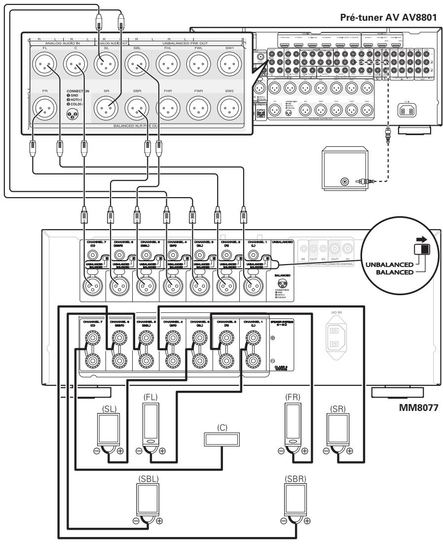 MARANTZ MM8077 - (pour une connexion aux connecteurs d'entrée XLR) - 1