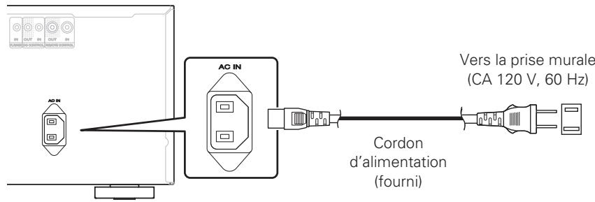 MARANTZ MM8077 - Connexion du cordon d'alimentation - 1