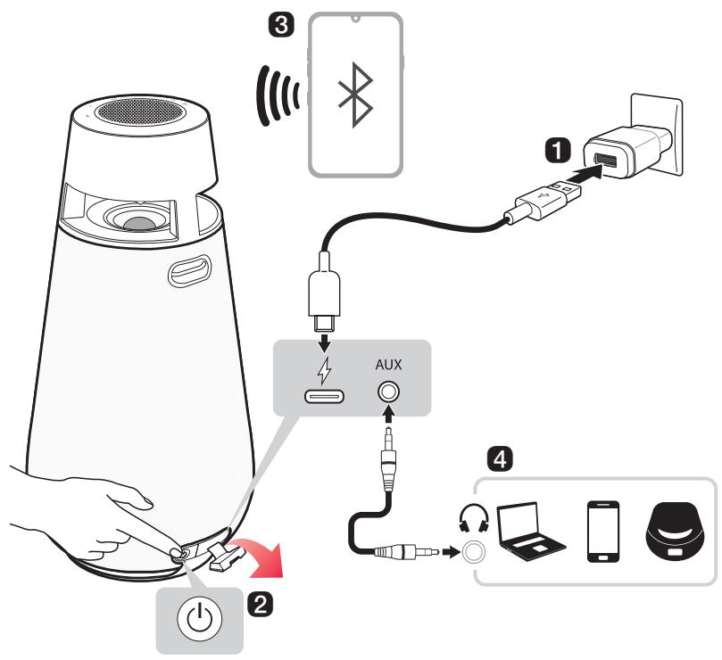 LG XO3QBKXO3QPKXO3QBE - Utilisation simple - 1
