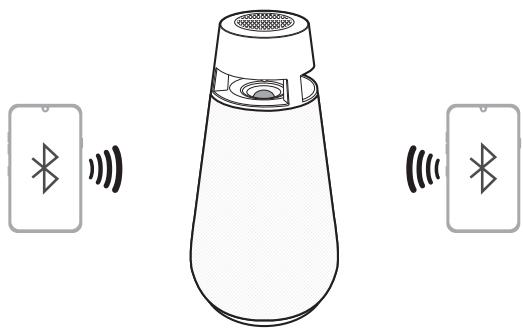 LG XO3QBKXO3QPKXO3QBE - Jumelage (connexion) de plusieurs téléphones - 2