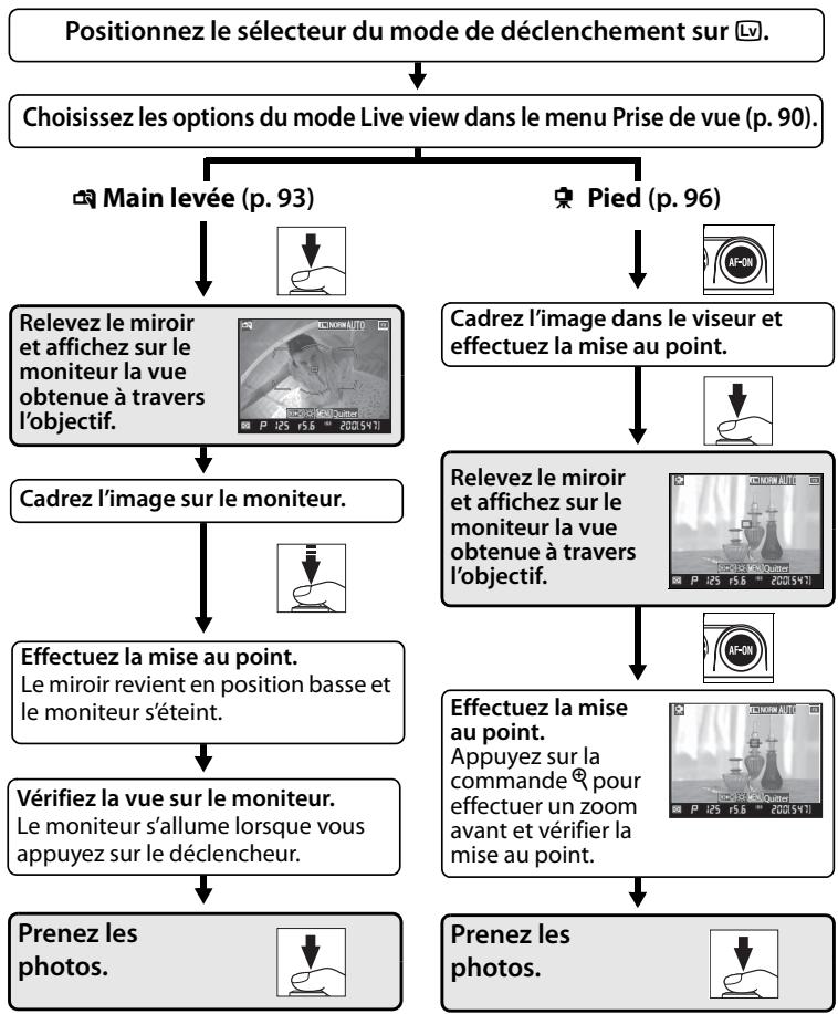 NIKON D700+24-120VR - Cadrage des photos sur le moniteur (live view) - 1