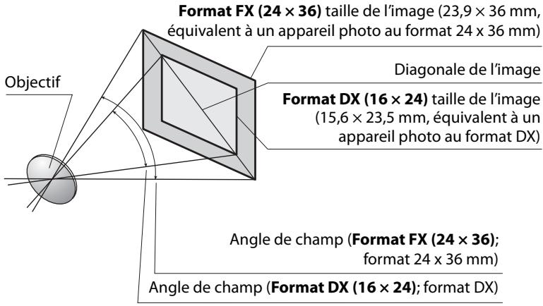 NIKON D700+24-120VR - Calcul de l'angle de champ - 1