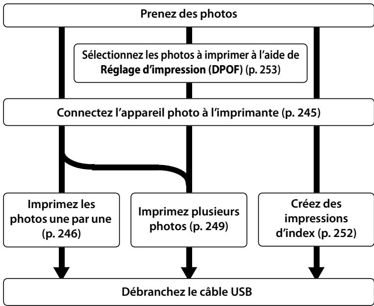 NIKON D700+24-120VR - Connexion USB directe - 1