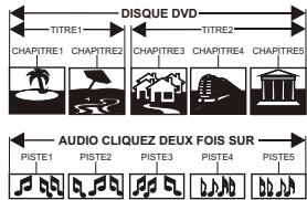 BRANDT BDVD1660 - STRUCTURE DES CONTENUS DE DISQUE - 1