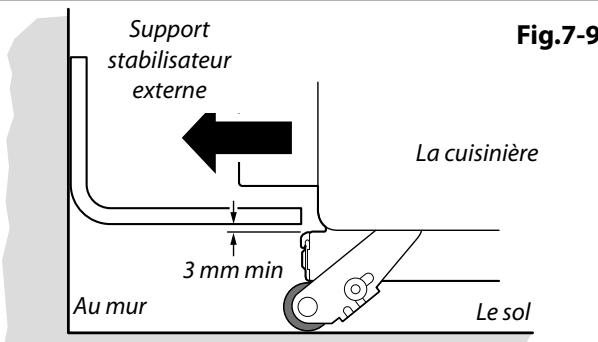 FALCON ARL9ODFSS - Repositionnement de la cusinière après raccordement - 5