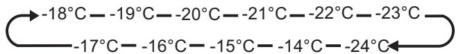 DARTY RB3ION4AW20 - Congélateur - 1