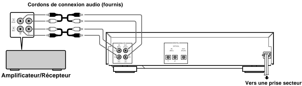 YAMAHA MDX-596 - RACCORDEMENTS POUR LES SIGNALAUX ANALOGIQUES - 1