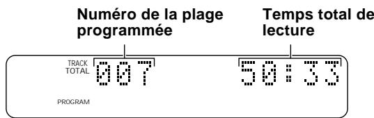YAMAHA MDX-596 - LECTURE PROGRAMMEE - 3