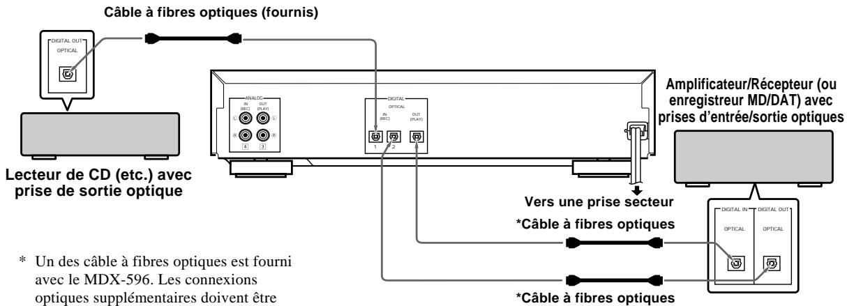 YAMAHA MDX-596 - RACCORDEMENTS POUR LES SIGNALAUX NUMERIQUES - 1