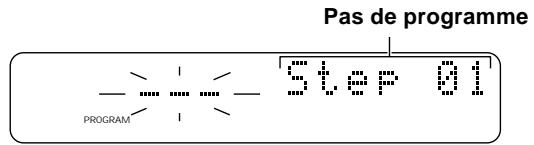 YAMAHA MDX-596 - LECTURE PROGRAMMEE - 2
