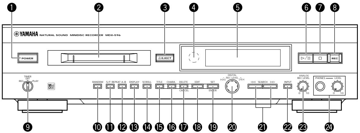YAMAHA MDX-596 - LIMITATIONS DU SYSTEME MINIDISC 24 - 1