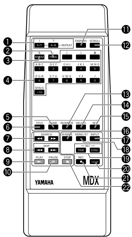 YAMAHA MDX-596 - LIMITATIONS DU SYSTEME MINIDISC 24 - 2