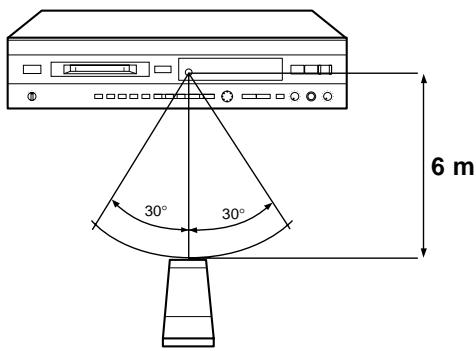 YAMAHA MDX-596 - LIMITATIONS DU SYSTEME MINIDISC 24 - 3