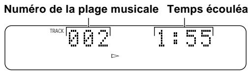YAMAHA MDX-596 - Pendant la lecture - 1