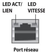 ASUS GA15DH-FR166T - Configurations audio 2.1, 4.1, 5.1 et 7.1 canaux - 2