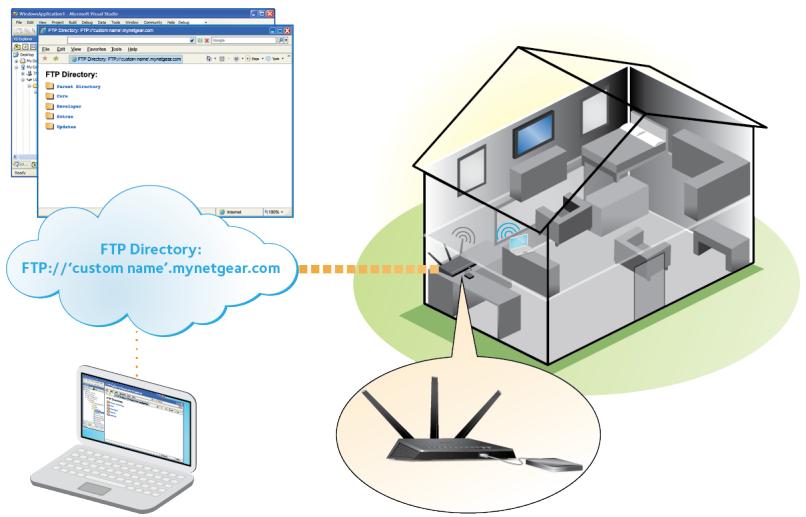 NETGEAR R7000P-100PES - Your Personal FTP Server - 1