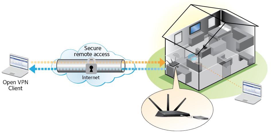 NETGEAR R7000P-100PES - Set Up a VPN Connection - 1