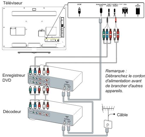 TCL 24L55F - Installation sur une table - 3