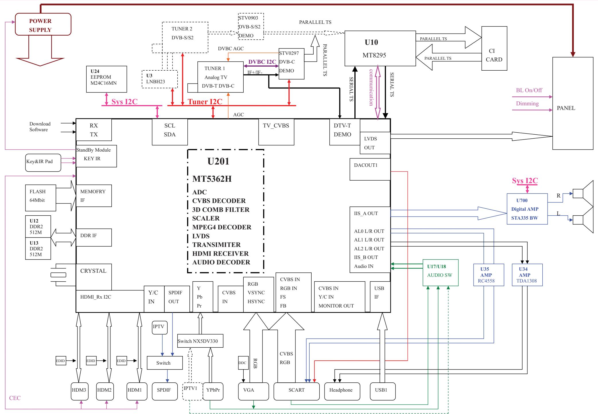 TCL 24L55F - Fonction MHEG - 1