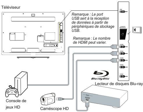 TCL 24L55F - Installation sur une table - 5
