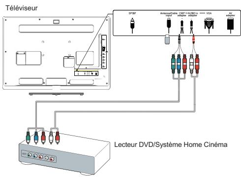 TCL 24L55F - Installation sur une table - 4