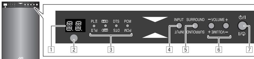 JVC TH-BS7 - Verticalment - 2