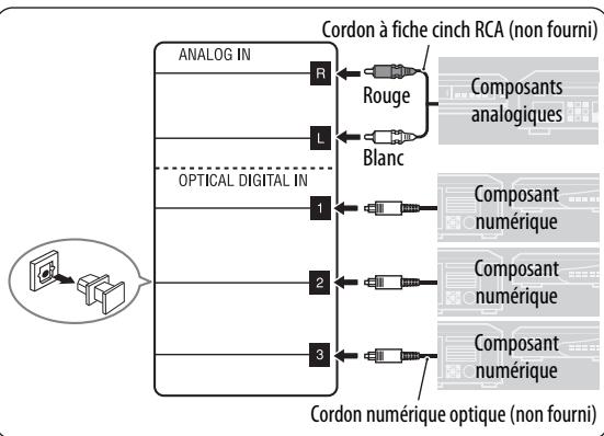 JVC TH-BS7 - Connexion d'appareils extérieurs - 2