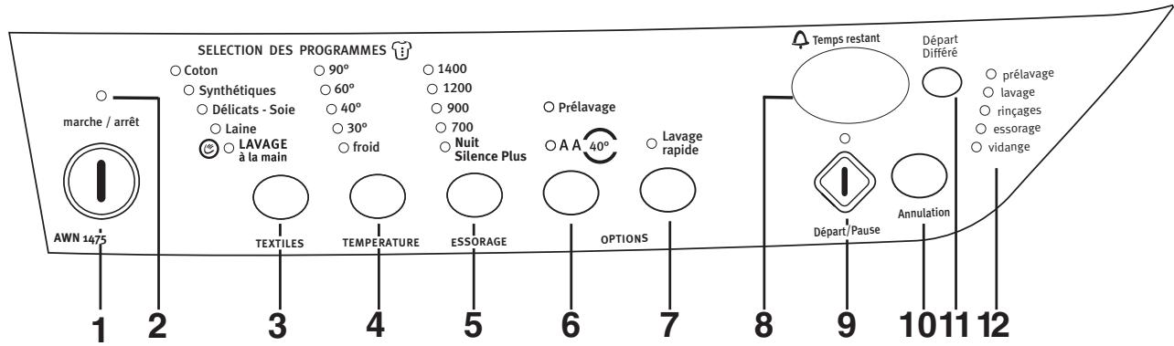 ARTHUR MARTIN AWN 1475 - Le bandeau de commande - 1