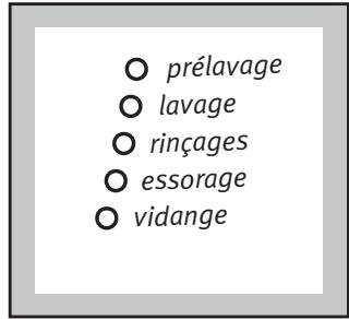 ARTHUR MARTIN AWN 1475 - Voyants de déroulement du programme - 1