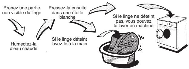 ARTHUR MARTIN AWN 1475 - Lavage du linge couleur - 1