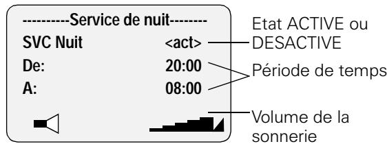 GIGASET lave784015 - Appuyer sur les touches : - 6