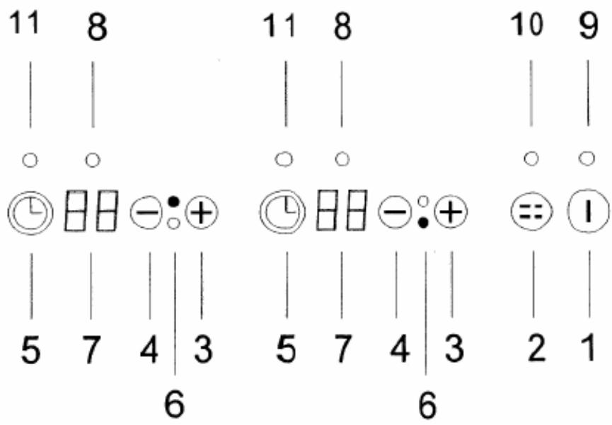KOCH GK 2 I - Assignation des touches, fonction des touches - 1