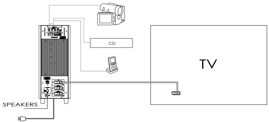 CABASSE CINESOUND SAT 3.1 - AUTRES : LECTEUR CD, LECTEUR MP3, CAMESCOPE... - 1