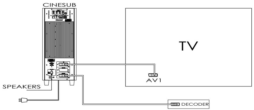 CABASSE CINESOUND SAT 3.1 - TELEVISEUR + CINESOUND + DECODEUR (CANAL+ ... - 1