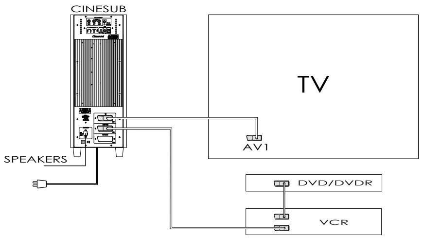 CABASSE CINESOUND SAT 3.1 - ③ TELEVISEUR + CINESOUND + LECTEUR DVD + MAGNETOSCOPE - 1