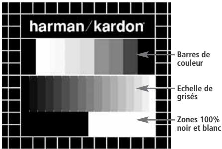 HARMAN KARDON DVD47 - Mire de réglage - 1
