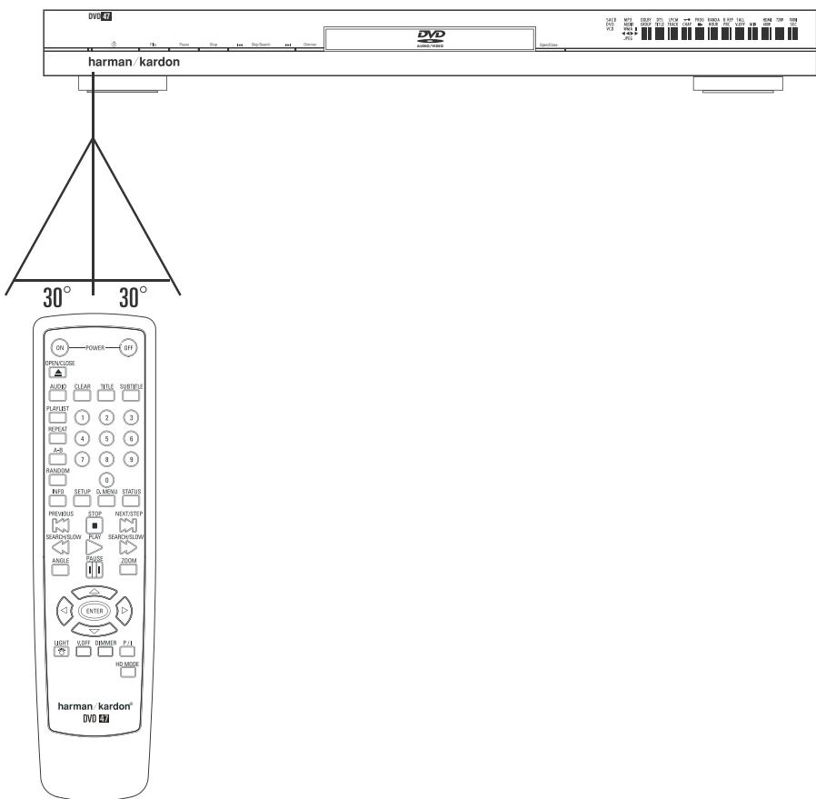 HARMAN KARDON DVD47 - Portée de la télécommande - 1