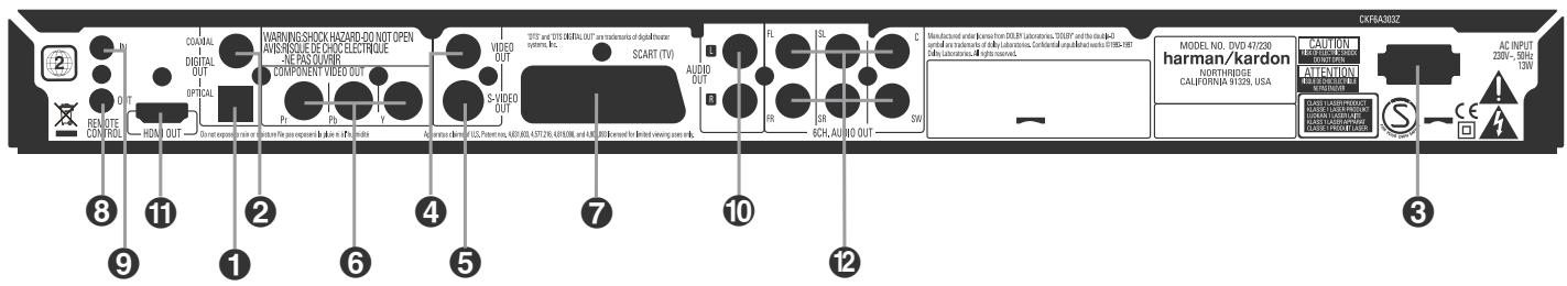 HARMAN KARDON DVD47 - 0 - 1