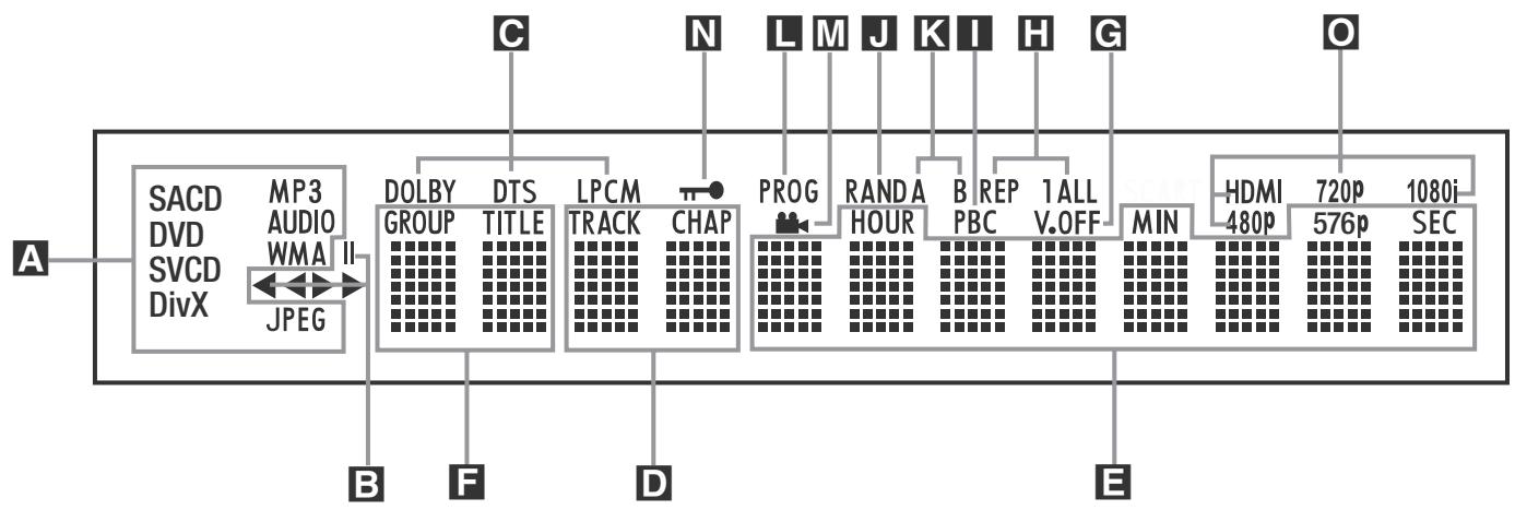 HARMAN KARDON DVD47 - Contenu - 2