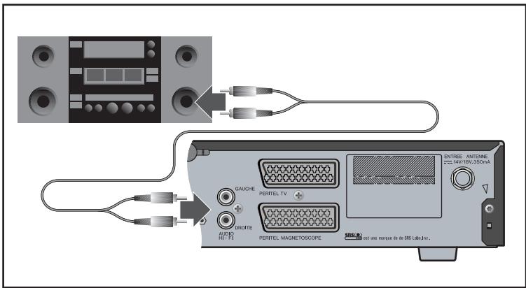 PIONEER DBR-S400F - Connexion d'une chaine HiFi - 1