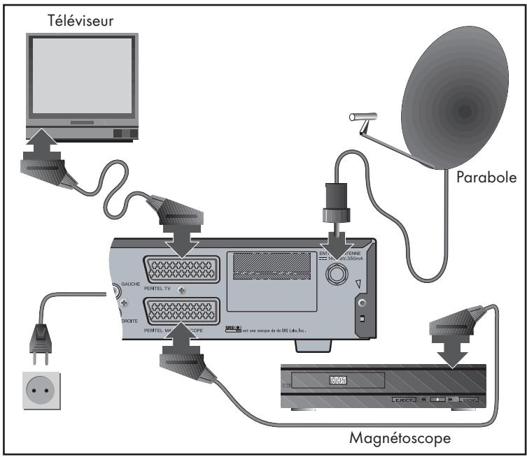 PIONEER DBR-S400F - CONFIGURATION NUMERIQUE SIMPLE - 1