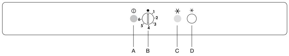 AEG SN 81840-5L - Éléments de commande et de contrôle - 1