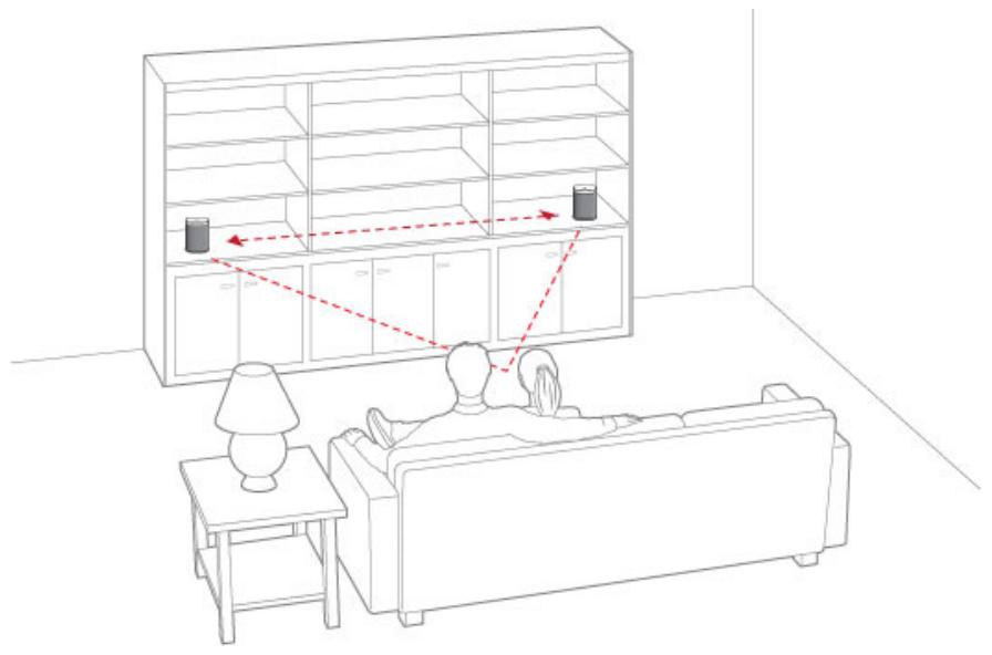 SONOS DUO PLAY 1 BLANC - Informations de placement optimal - 1
