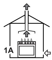SMEG BG91CTNY-1 - Évacuation des produits de la combustion - 2