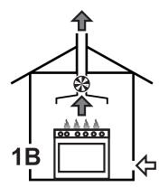 SMEG BG91CTNY-1 - Évacuation des produits de la combustion - 3
