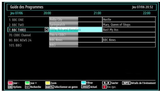 WESTLINE WL32HD11 - ▼▲▼▶ : Parcourir - 1